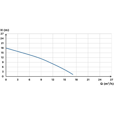 Sanicubic 1 GR HP - CURVA